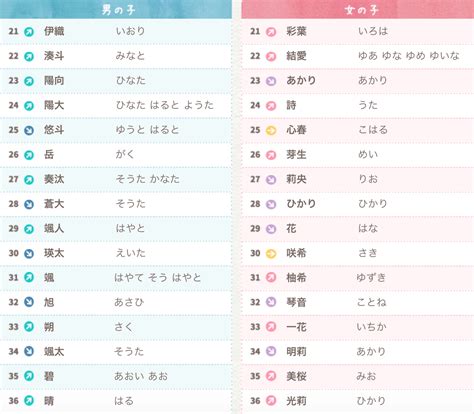 男性日本名字|那些常见又好听的日文名字（男生篇）